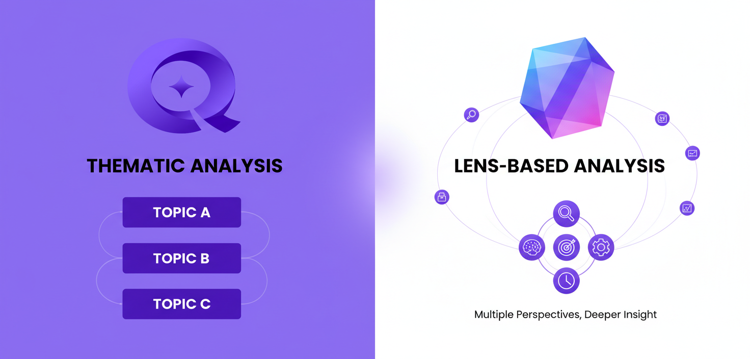 Thematic Analysis vs Lens-Based Analysis: Choosing Your Approach