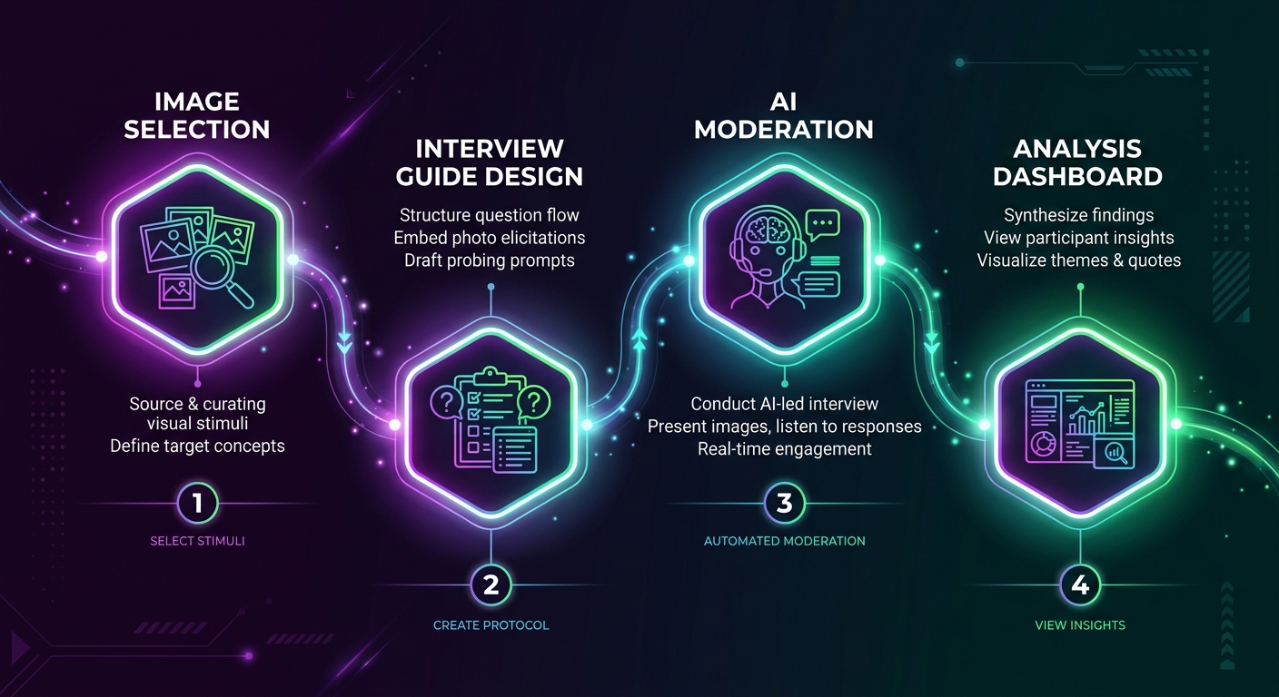 How to Design a Stimulus-Based Interview Study: From Image Selection to Analysis