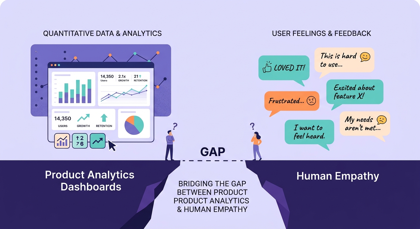 The Empathy Gap in Product Analytics: Why Numbers Without Context Lead Teams Astray