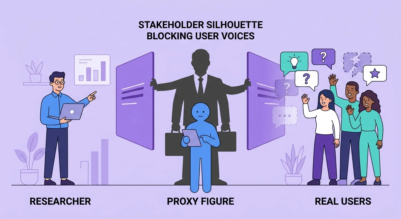 The Proxy Participant Problem: When Stakeholders Substitute Their Judgment for User Evidence