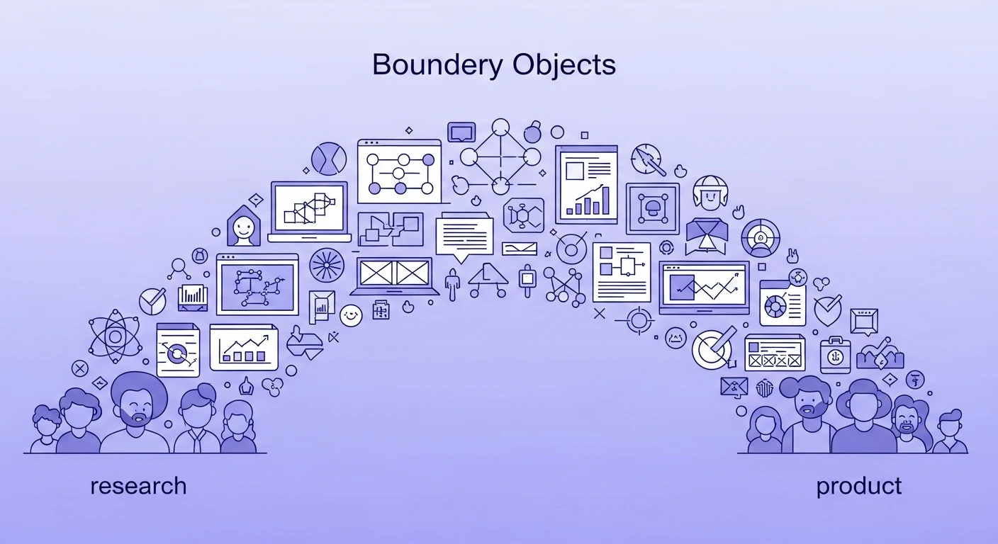 Boundary Objects in Research Communication: Why Shared Artifacts Bridge the Gap Between Researchers and Product Teams