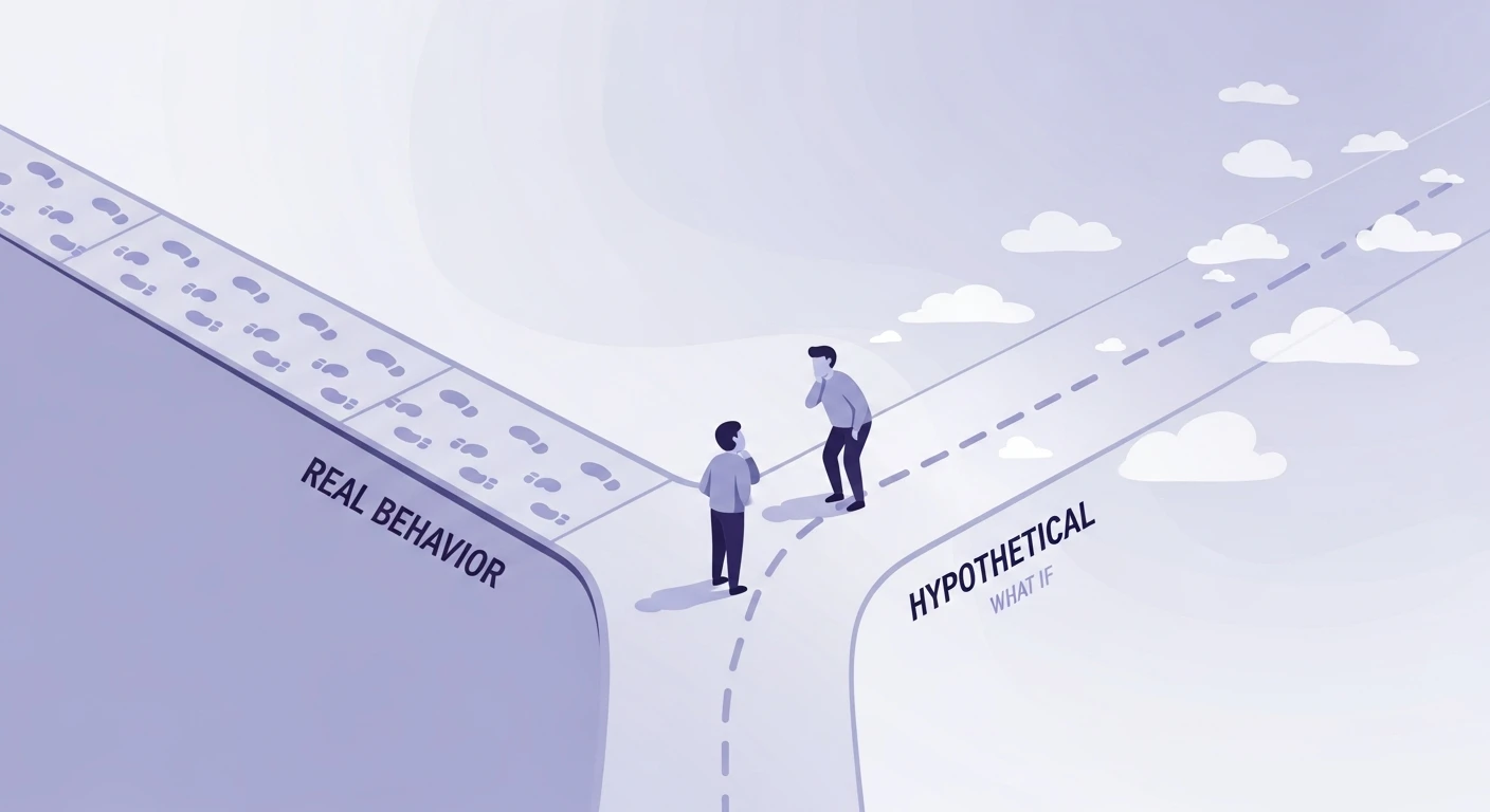 The Hypothetical Trap: Why Asking Users What They Would Do Predicts Nothing About What They Will Do