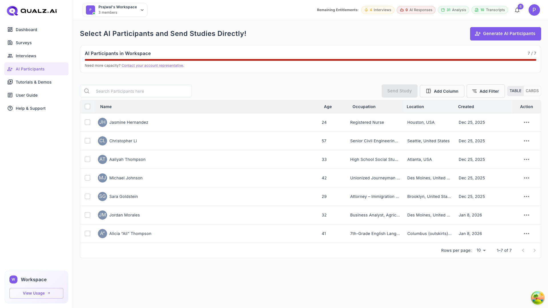AI Participants List