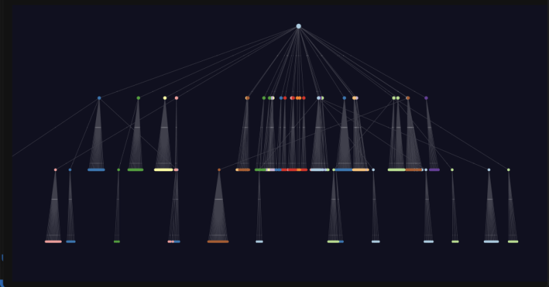 networkgraph1