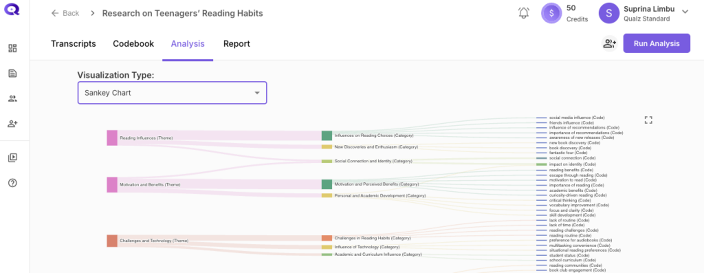 analyze interview data