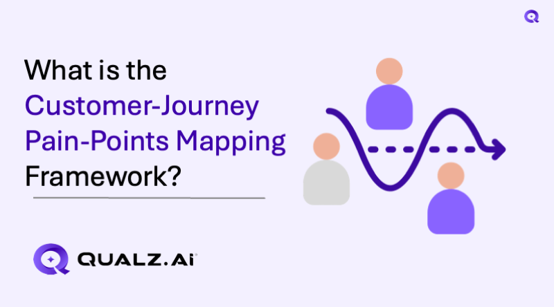 What is the Customer-Journey Pain‑Points Mapping Framework?